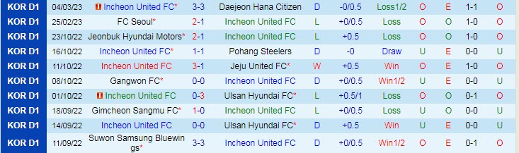 Nhận định, soi kèo Incheon vs Jeju, 14h30 ngày 12/3 - Ảnh 1