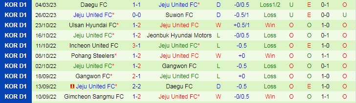 Nhận định, soi kèo Incheon vs Jeju, 14h30 ngày 12/3 - Ảnh 2