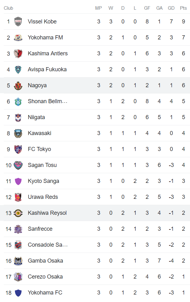 Nhận định, soi kèo Kashiwa Reysol vs Nagoya Grampus, 13h ngày 12/3 - Ảnh 4