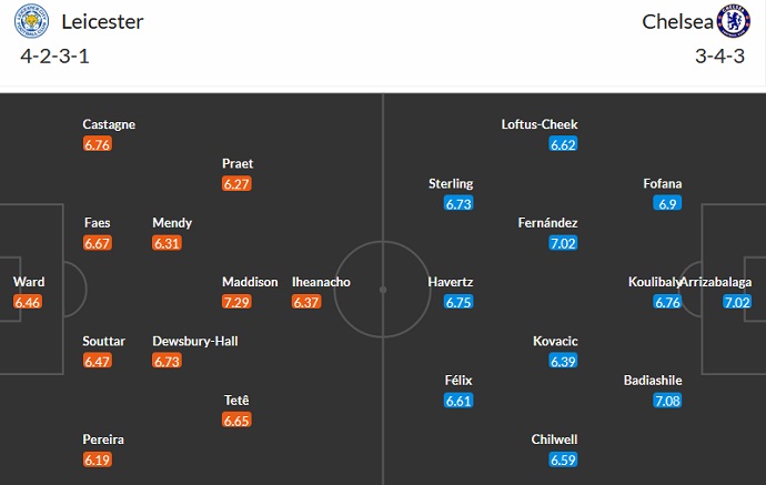 Nhận định, soi kèo Leicester vs Chelsea, 22h00 ngày 11/3 - Ảnh 5