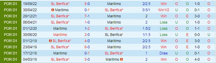 Nhận định, soi kèo Maritimo vs Benfica, 1h ngày 13/3 - Ảnh 3