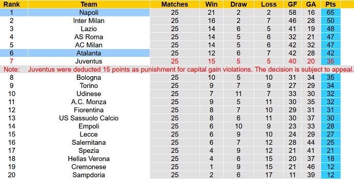 Nhận định, soi kèo Napoli vs Atalanta, 0h00 ngày 12/3 - Ảnh 6