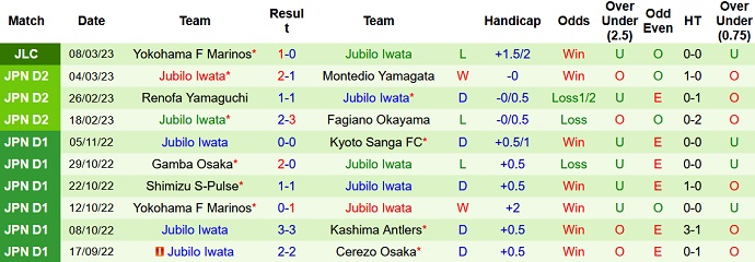 Nhận định, soi kèo Omiya Ardija vs Jubilo Iwata, 12h00 ngày 11/3 - Ảnh 2