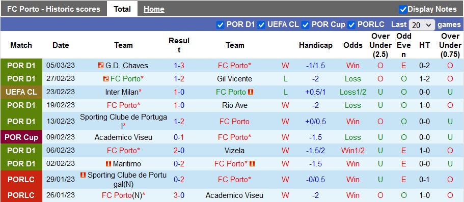 Nhận định, soi kèo Porto vs Estoril, 3h15 ngày 11/3 - Ảnh 1
