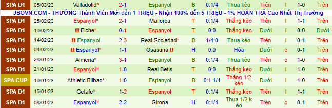 Nhận định, soi kèo Real Madrid vs Espanyol, 20h ngày 11/3 - Ảnh 3