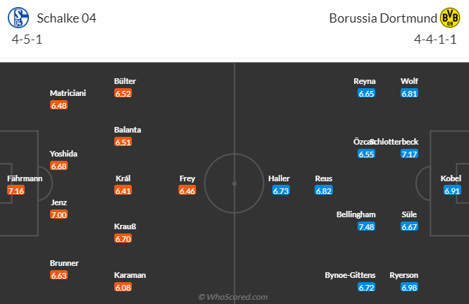 Nhận định, soi kèo Schalke vs Dortmund, 0h30 ngày 12/3 - Ảnh 4