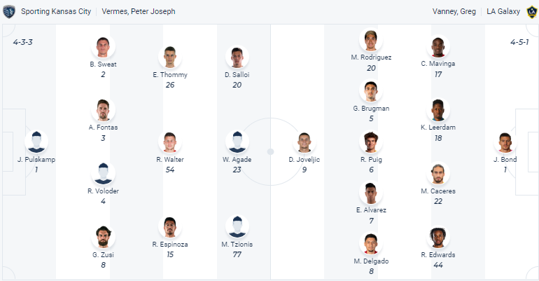 Nhận định, soi kèo Sporting Kansas vs LA Galaxy, 8h37 ngày 12/3 - Ảnh 4