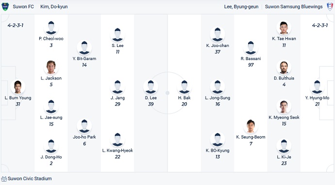 Nhận định, soi kèo Suwon FC vs Suwon Bluewings, 12h00 ngày 11/3 - Ảnh 4