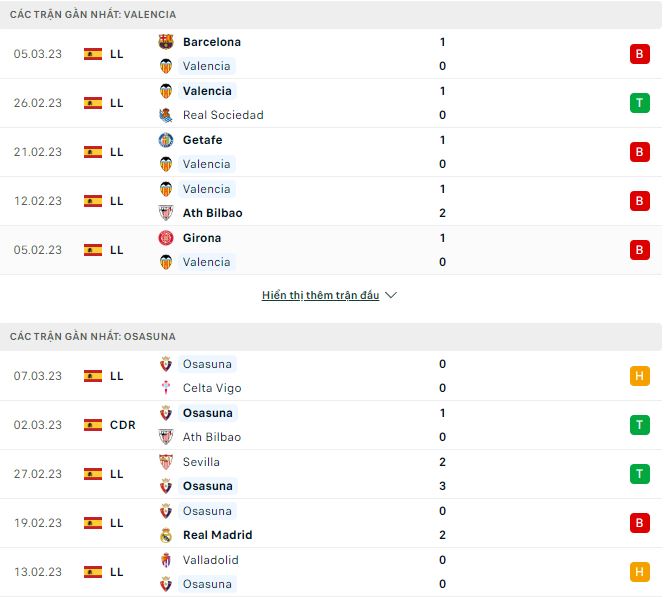 Nhận định, soi kèo Valencia vs Osasuna, 3h ngày 12/3 - Ảnh 1