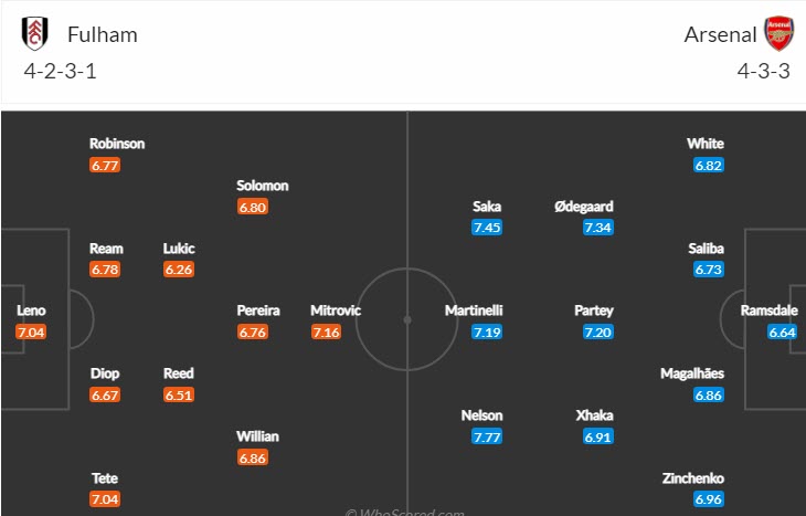 Soi bảng dự đoán tỷ số chính xác Fulham vs Arsenal, 21h ngày 12/3 - Ảnh 5