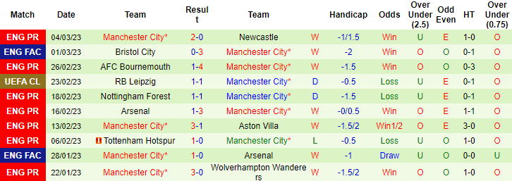 Soi kèo đặc biệt Crystal Palace vs Man City, 0h30 ngày 12/3 - Ảnh 3