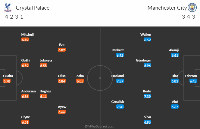 Soi kèo đặc biệt Crystal Palace vs Man City, 0h30 ngày 12/3 - Ảnh 6