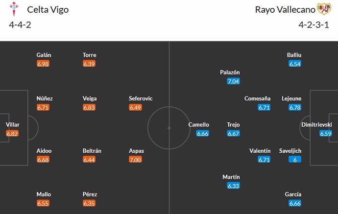 Soi kèo, dự đoán Macao Celta Vigo vs Vallecano 0h30 ngày 12/3 - Ảnh 5