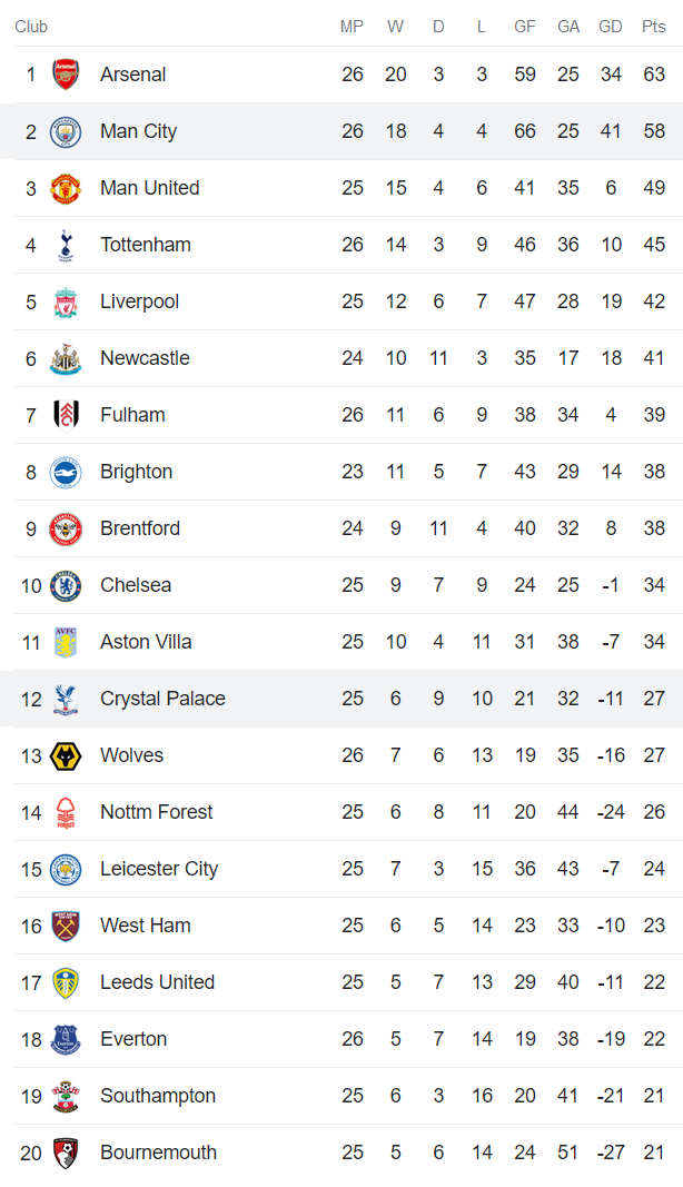 Soi kèo phạt góc Crystal Palace vs Man City, 0h30 ngày 12/3 - Ảnh 4
