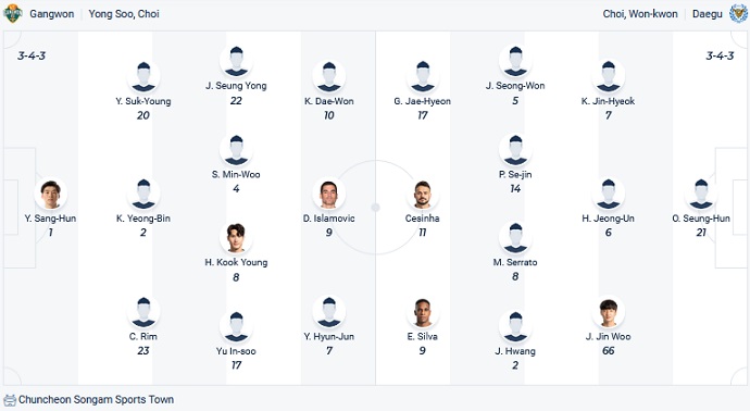 Soi kèo phạt góc Gangwon vs Daegu, 14h30 ngày 11/3 - Ảnh 4