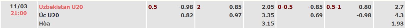 Soi kèo tài xỉu U20 Uzbekistan vs U20 Úc hôm nay, 21h ngày 11/3 - Ảnh 1