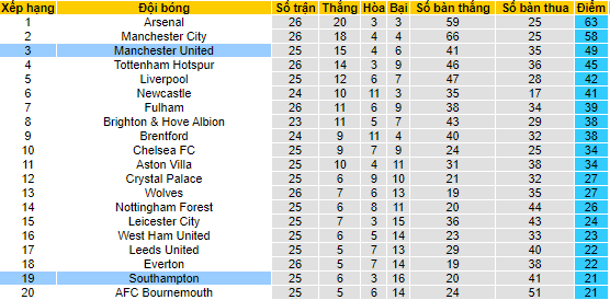 Biến động tỷ lệ kèo MU vs Southampton, 21h ngày 12/3 - Ảnh 4