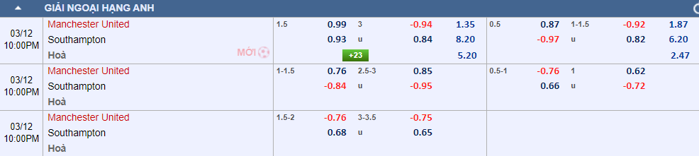 Biến động tỷ lệ kèo MU vs Southampton, 21h ngày 12/3 - Ảnh 5