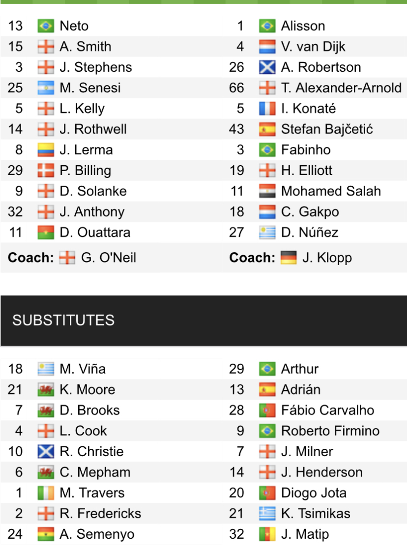 Đội hình ra sân chính thức Bournemouth vs Liverpool, 19h30 ngày 11/3 (cập nhật) - Ảnh 1