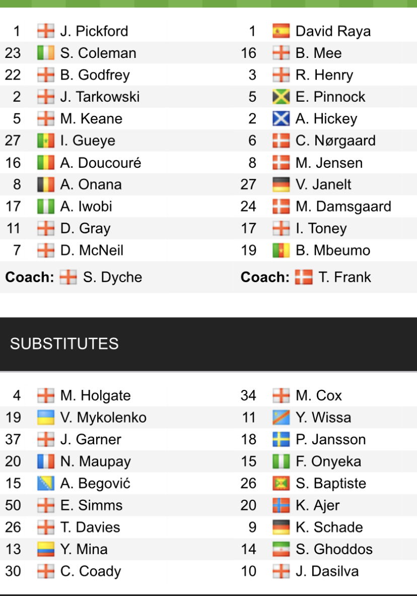 Đội hình ra sân chính thức Everton vs Brentford, 22h ngày 11/3 (cập nhật) - Ảnh 1