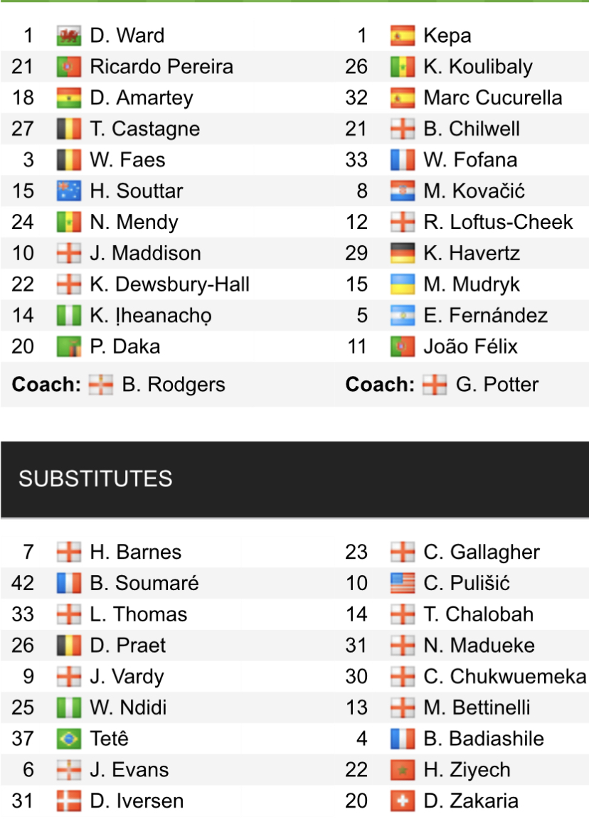 Đội hình ra sân chính thức Leicester vs Chelsea, 22h ngày 11/3 (cập nhật) - Ảnh 1