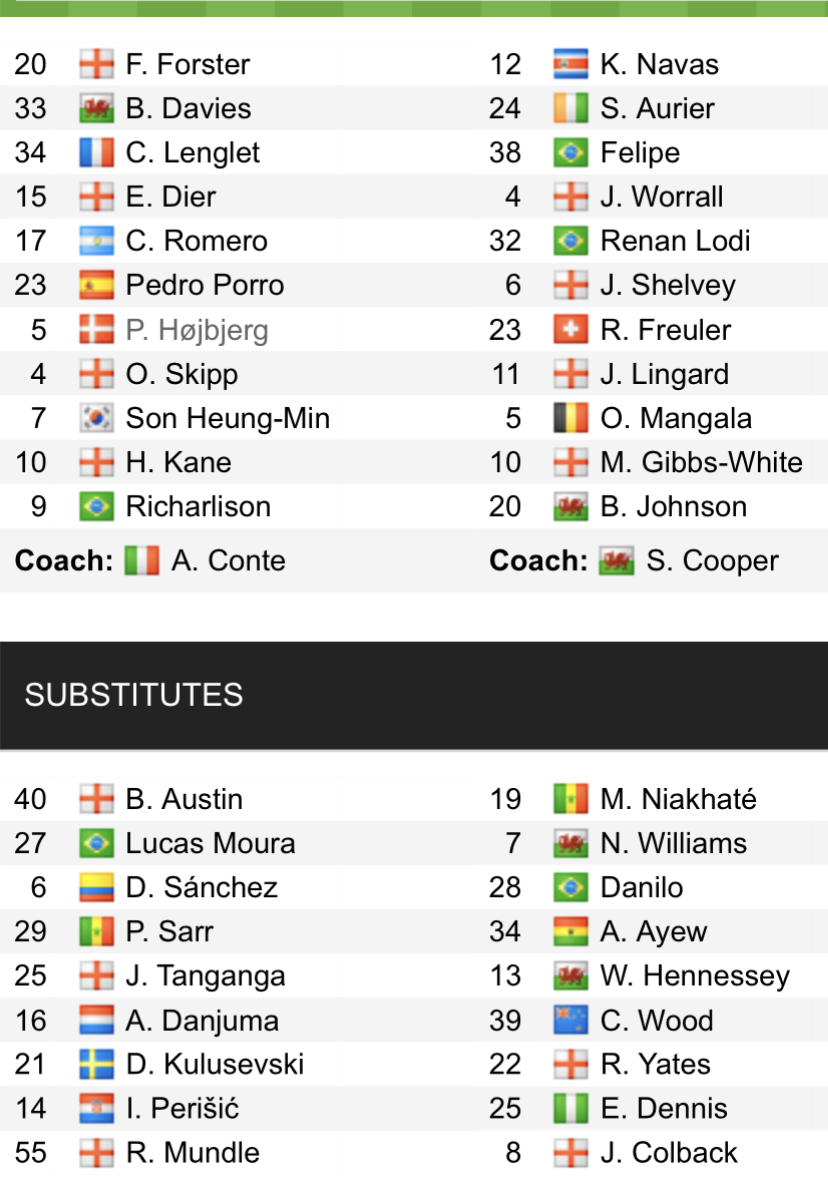 Đội hình ra sân chính thức Tottenham vs Nottingham, 22h ngày 11/3 (cập nhật) - Ảnh 1