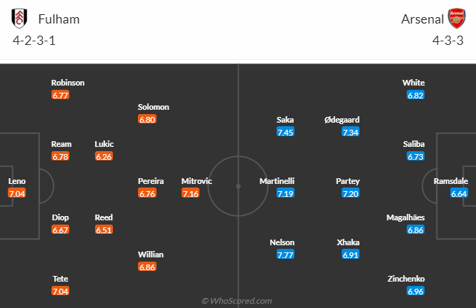 Dự đoán, soi kèo thẻ vàng Fulham vs Arsenal, 21h ngày 12/3 - Ảnh 4