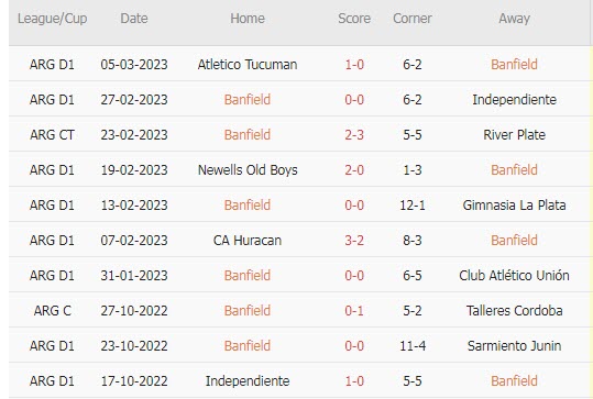 Nhận định, soi kèo Banfield vs Boca Juniors, 7h30 ngày 13/3 - Ảnh 1