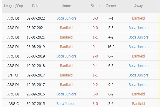 Nhận định, soi kèo Banfield vs Boca Juniors, 7h30 ngày 13/3 - Ảnh 3