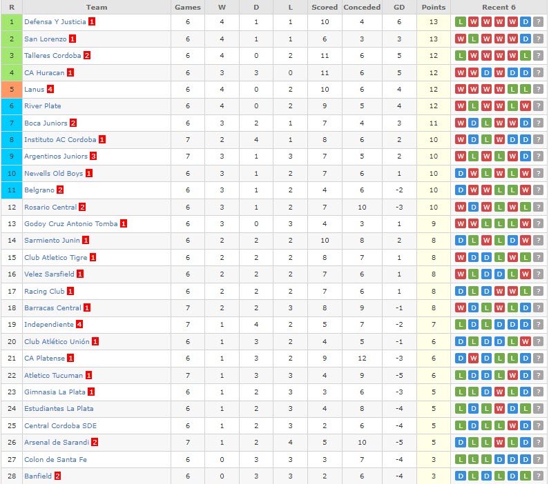 Nhận định, soi kèo Banfield vs Boca Juniors, 7h30 ngày 13/3 - Ảnh 4