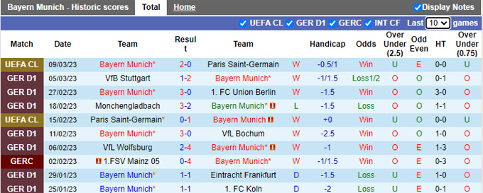 Nhận định, soi kèo Bayern vs Augsburg, 21h30 ngày 11/3 - Ảnh 2