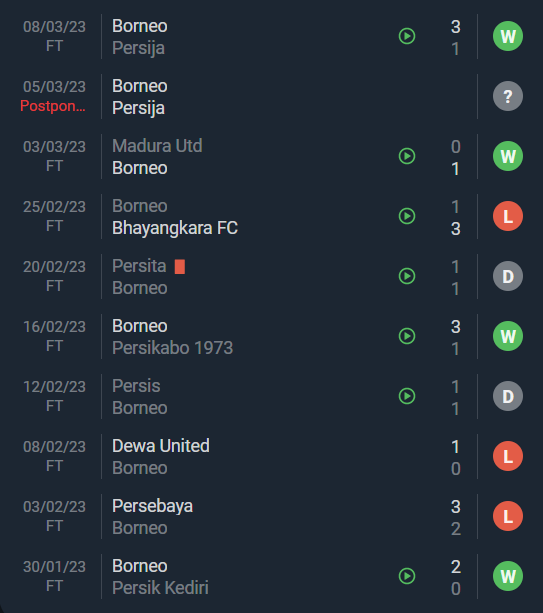 Nhận định, soi kèo Borneo vs PSIS, 17h ngày 12/3 - Ảnh 1