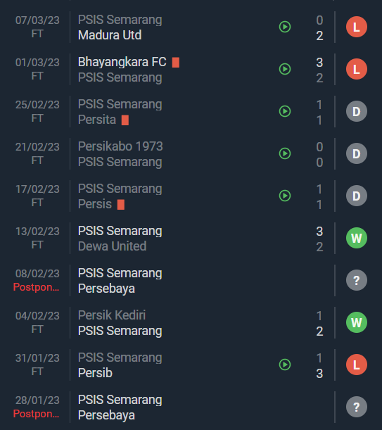 Nhận định, soi kèo Borneo vs PSIS, 17h ngày 12/3 - Ảnh 2