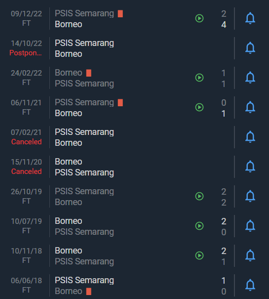 Nhận định, soi kèo Borneo vs PSIS, 17h ngày 12/3 - Ảnh 3