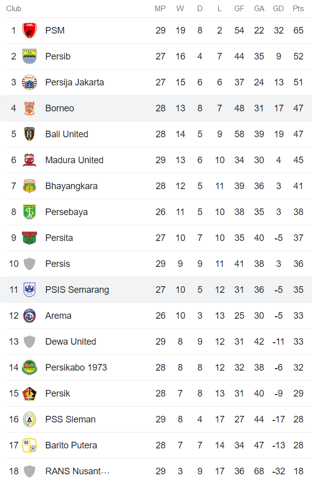 Nhận định, soi kèo Borneo vs PSIS, 17h ngày 12/3 - Ảnh 4