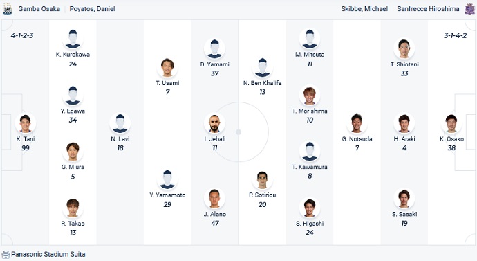 Nhận định, soi kèo Gamba Osaka vs Sanfrecce Hiroshima, 14h00 ngày 12/3 - Ảnh 4