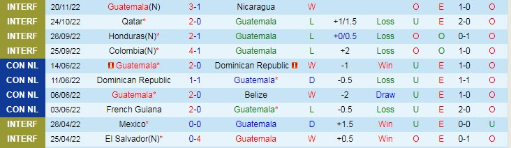 Nhận định, soi kèo Guatemala vs Panama, 7h ngày 13/3 - Ảnh 1