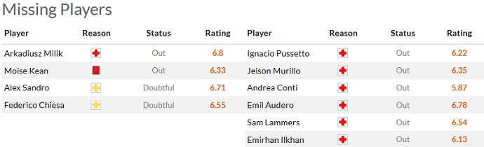 Nhận định, soi kèo Juventus vs Sampdoria, 2h45 ngày 13/3 - Ảnh 4