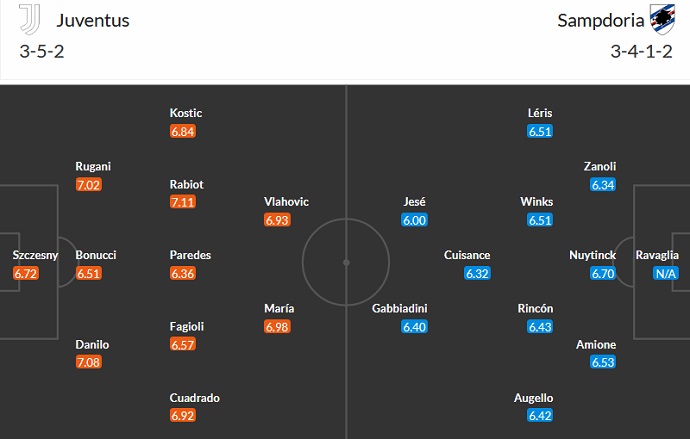Nhận định, soi kèo Juventus vs Sampdoria, 2h45 ngày 13/3 - Ảnh 5