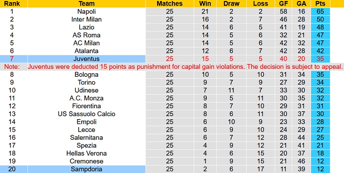 Nhận định, soi kèo Juventus vs Sampdoria, 2h45 ngày 13/3 - Ảnh 6