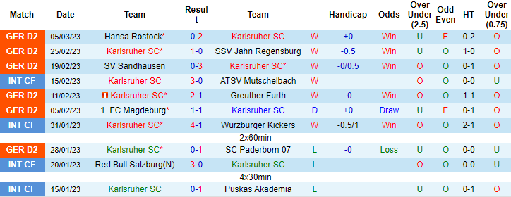 Nhận định, soi kèo Karlsruher vs Hamburger, 19h30 ngày 12/3 - Ảnh 2