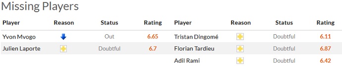 Nhận định, soi kèo Lorient vs Troyes, 21h00 ngày 12/3 - Ảnh 4