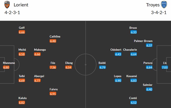 Nhận định, soi kèo Lorient vs Troyes, 21h00 ngày 12/3 - Ảnh 5