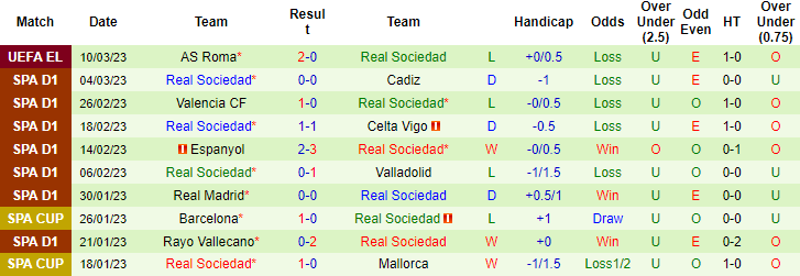 Nhận định, soi kèo Mallorca vs Sociedad, 20h ngày 12/3 - Ảnh 2