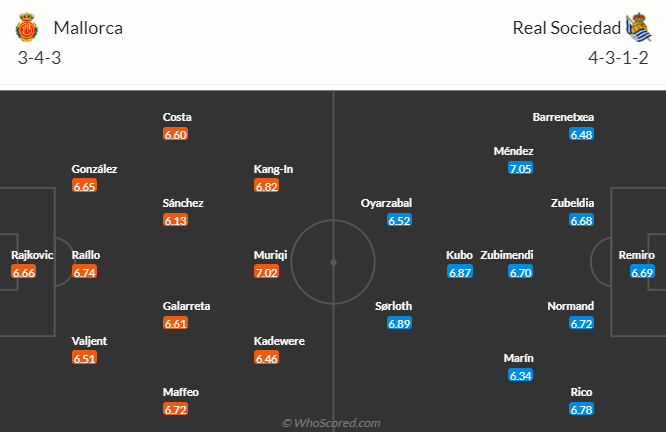 Nhận định, soi kèo Mallorca vs Sociedad, 20h ngày 12/3 - Ảnh 4