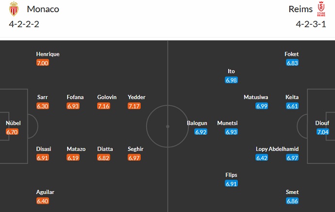 Nhận định, soi kèo Monaco vs Reims, 23h05 ngày 12/3 - Ảnh 5