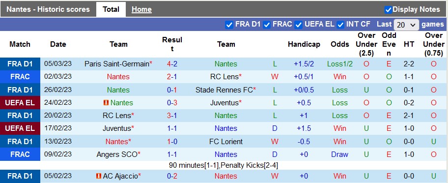 Nhận định, soi kèo Nantes vs Nice, 21h ngày 12/3 - Ảnh 1