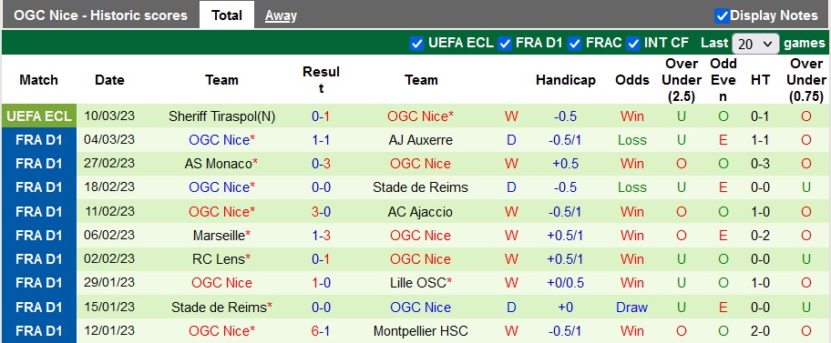 Nhận định, soi kèo Nantes vs Nice, 21h ngày 12/3 - Ảnh 2