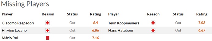 Nhận định, soi kèo Napoli vs Atalanta, 0h00 ngày 12/3 - Ảnh 7