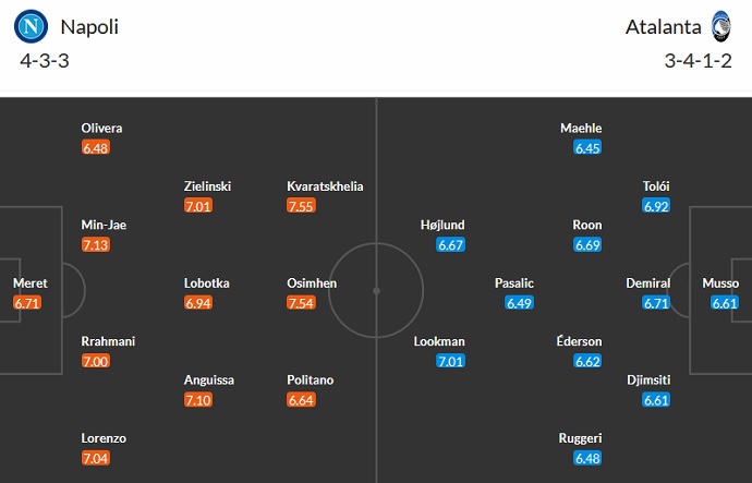 Nhận định, soi kèo Napoli vs Atalanta, 0h00 ngày 12/3 - Ảnh 8